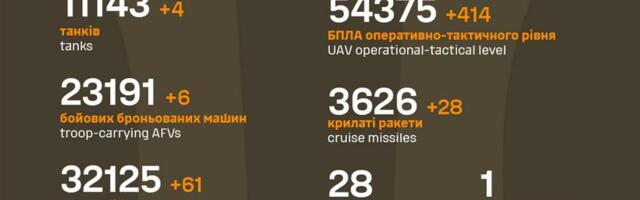 Sõja ülevaade: 1283. päev – kõik Ukraina lapsed on sõjalised sihtmärgid