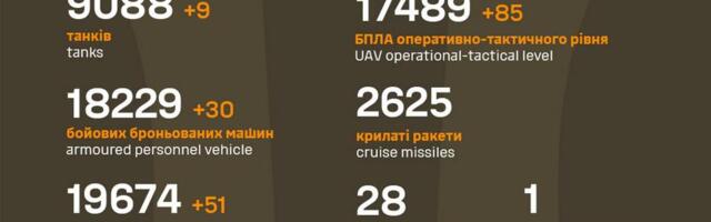 Sõja ülevaade: 973. päev – Ukrainas võivad langeda kaks linna