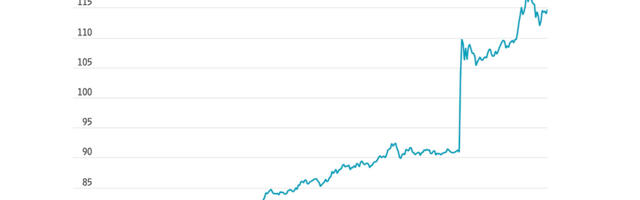 Nafta hind kerkis üle 100 dollari barrel esimest korda alates 2022. aastast – hind tõuseb veelgi