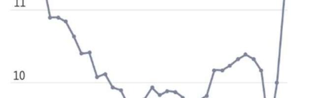 Supermarketite rüselus: toidukulutuste osakaal kasutatavast sissetulekust saavutab kolme aastakümne kõrgeima taseme