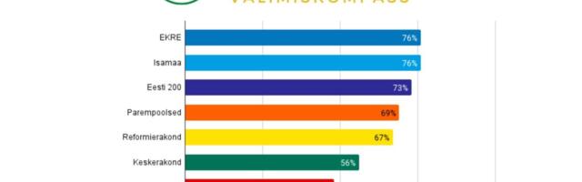 Valmis maarahva valimiskompass