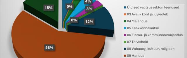 Türi vald suunab 2025. aasta eelarves tähelepanu haridusele ja investeeringutele