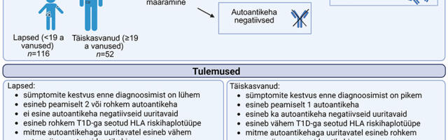 Tartu Ülikooli teadlased uurisid, miks avaldub esimese tüübi diabeet lastel ja täiskasvanutel erinevalt 