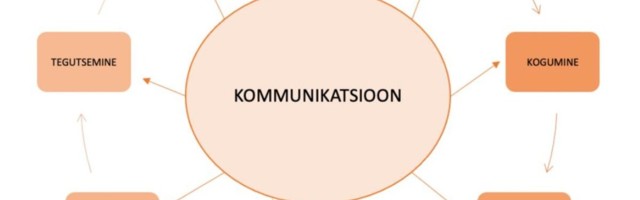 Miks ja kuidas mõõta töötulemusi?