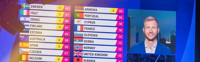 Eurovision 2024 favoriidiks on tõusnud riik, mis ei pruugi võistlusel üldse osaleda. Eesti kukkus ennustustabelis kolinal