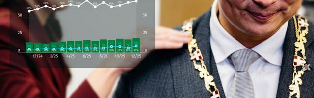 Kantar Emor: Keskerakonna toetus on hakanud eestlaste seas kasvama