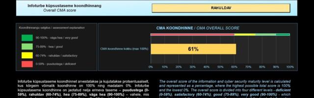 Infoturbe ning IT-turvalisuse puudujäägid saab kõige kuluefektiivsemalt teada küpsustaseme hindamisel