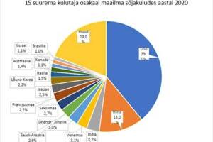 Vastastikku tagatud hävituse spiraal