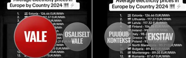 FAKTIKONTROLL | Eestis pole kaugeltki Euroopa kõrgeim elektrihind 