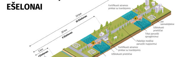 Литва планирует построить на границе трехуровневую линию обороны