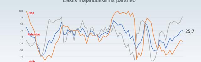 Ekspertide hinnang: Eesti vajab majanduse arenguks jätkuvalt suuremat rahvusvahelist konkurentsivõimet