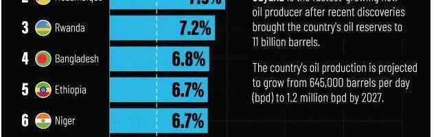 The World’s Fastest Growing Emerging Markets (2024-2029 Forecast)