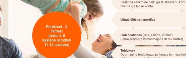 Swedbanki uuring: Balti riikide palgatõusu nullivad ära kiiresti kasvanud kulud toidule ja kommunaalidele