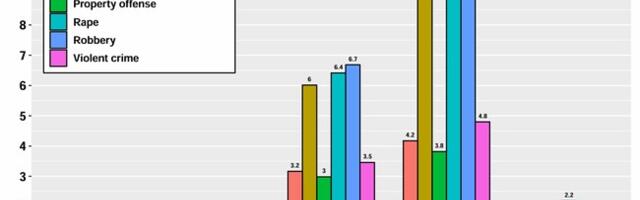David Strom: madala usaldusega ühiskondadest pärit sisserändajad hävitavad kõrge usaldusega ühiskonnad
