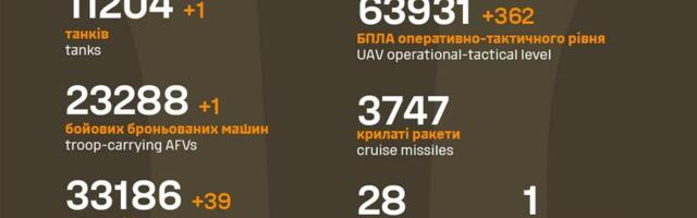 Sõja ülevaade: 1312. päev – kaks pisu ohtlikku vene poole edenemist