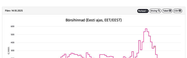 Kinnitage rihmad: elektri hind kerkib taas kõrgustesse