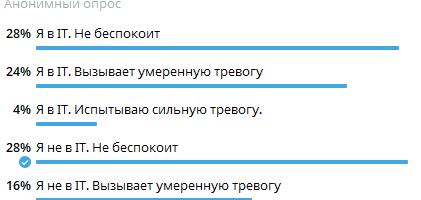 ИИстерия — а есть ли она?