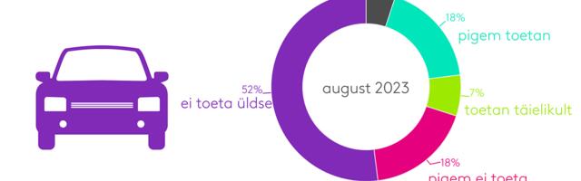 Automaksu toetavad kõige enam valitsuskoalitsiooni erakondade valijad