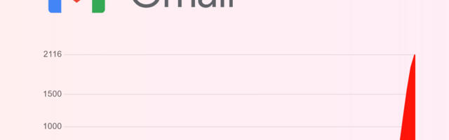 Probleemid Gmailiga - teenus töötab aga uusi e-maile ei tule