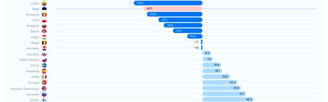 Uuring: Eesti kasutatud autode turu läbipaistvus on väga kehv