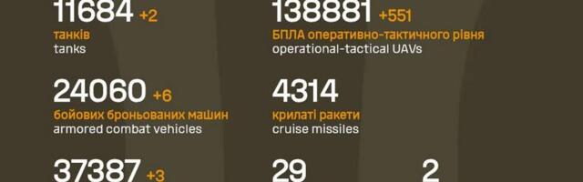 Sõja ülevaade: 1458. päev – vene üksus jõudis 10 km sügavusse