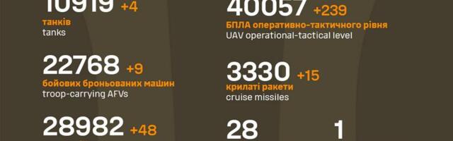 Sõja ülevaade: 1203. päev – eip olnud hea päev