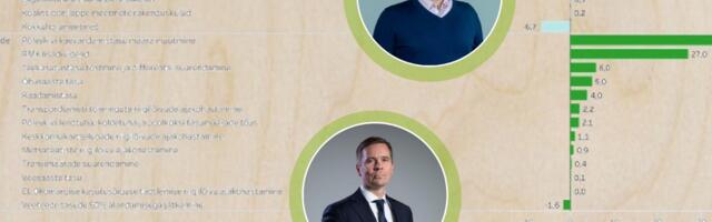 GRAAFIKUD | Sõnad ja teod ei lähe kokku: riik ootab metsast ikkagi ka raha