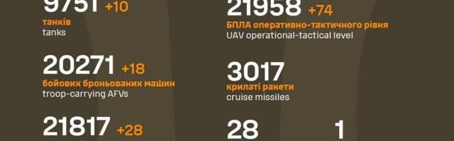Sõja ülevaade: 1053. päev – Ukraina pisu seisu parandas
