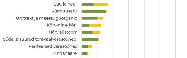 TAI: kirurgilise ravi maht püsib stabiilne