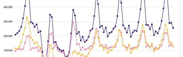 Statistikaamet: majutusettevõtetes peatus novembris 7 protsenti enam välisturiste