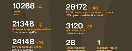 Sõja ülevaade: 1109. päev – tragikomöödia Valges Majas jätkub