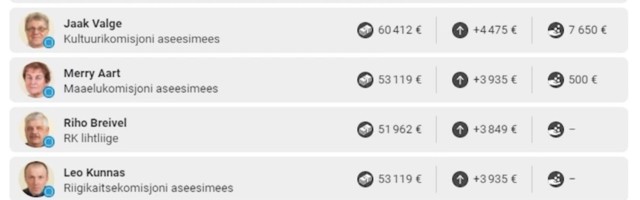 Reporter: Postimehe ajakirjanikud kohtusid rahvaesindajate lubadust uurides haukuva ülbusega