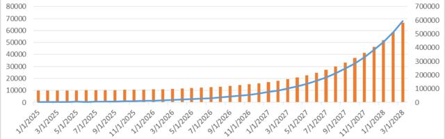 Uus graafik: Venemaal ei kulugi Ukraina vallutamiseks 1000 aastat