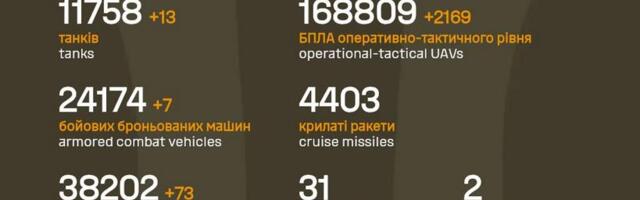 Sõja ülevaade: 1476. päev – USA kaotab vene-vastased sanktsioonid