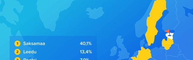 Kasutatud autode import Eestisse: ligi pooled masinad tulevad Saksamaalt