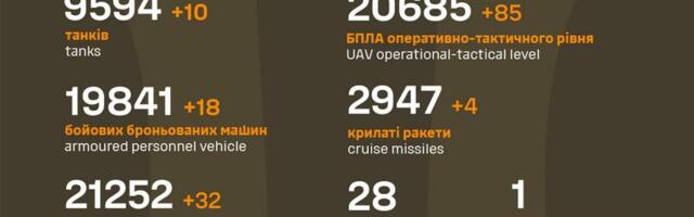 Sõja ülevaade: 1032. päev – maruline vene poole konveier, Ukrainat tabas ulatuslik küberrünnak