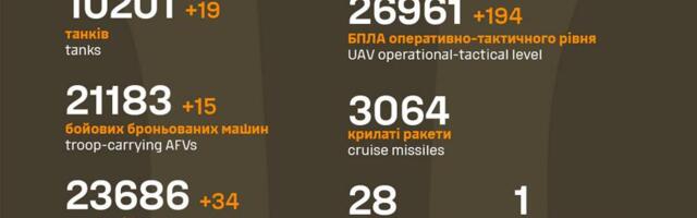 Sõja ülevaade: 1099. päev – Ukraina üllatas
