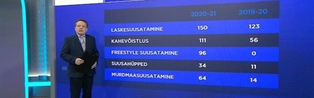 Statistika: Eesti talispordi hooaja punktiskoor ületab juba mulluse