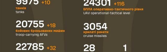 Sõja ülevaade: 1080 päev – vene pool liikus edasi Ukrainas, Ukraina pool venemaal