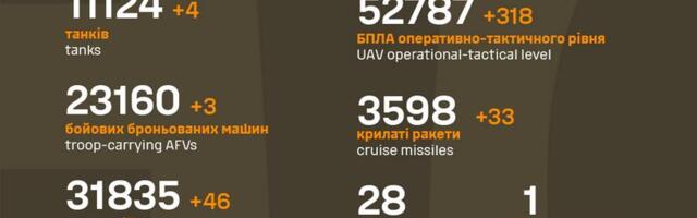 Sõja ülevaade: 1276. päev – eile oli edukam Ukraina, aga venelased koonduvad pealetungile