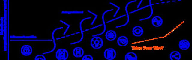 Suured siirded ehk  Kuidas tööstusühiskonda tema enda käest päästa?