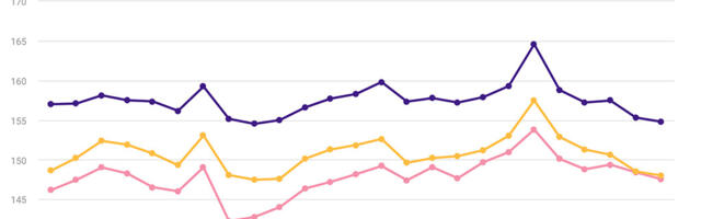 Statistikaamet: juulis langes tööstustoodangu tootjahinnaindeks 2,2 protsenti