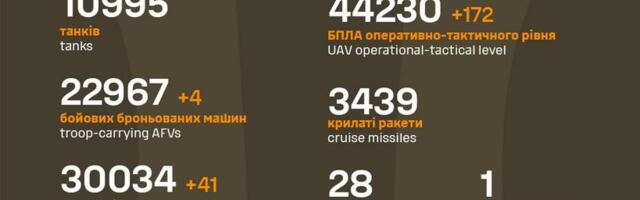 Sõja ülevaade: 1231. päev – Pokrovski-Mõrnohradi kaotamise oht kasvab