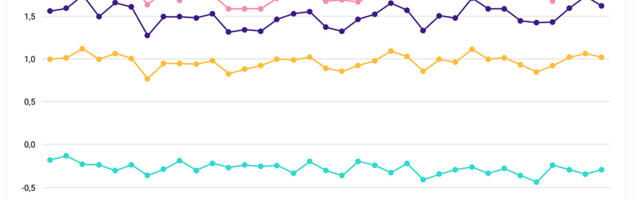 Statistikaamet: novembris kasvas kaupade eksport 3% ja import 7%