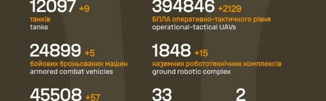 Sõja ülevaade: 1595. päev – vaid Ukraina edenemisi tuvastas
