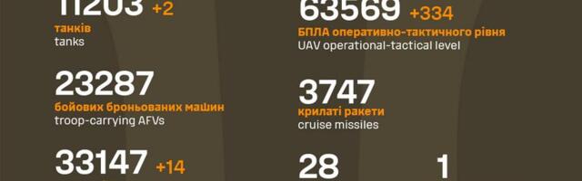 Sõja ülevaade: 1311. päev – kolm vene brigaadi lükati töösse