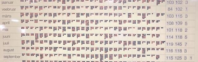 Ida-Tallinna keskhaiglas sündis mullu aasta varasemast vähem, Lääne-Tallinna keskhaiglas aga rohkem lapsi