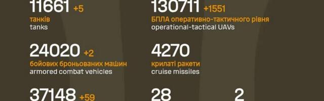 Sõja ülevaade: 1449. päev – vene rünnakus sai surma kolm väikest last