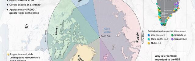 Greenland Is The Crown Jewel Of “Fortress America”