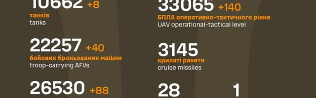 Sõja ülevaade: 1150. päev – vene pool suurendab survet, kaotused löövad rekordeid